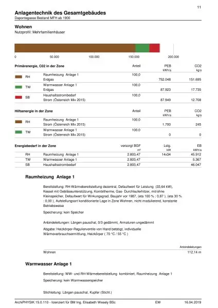Ablösefreie Ordination zu vermieten !