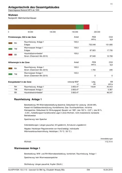 Ablösefreie Ordination zu vermieten !
