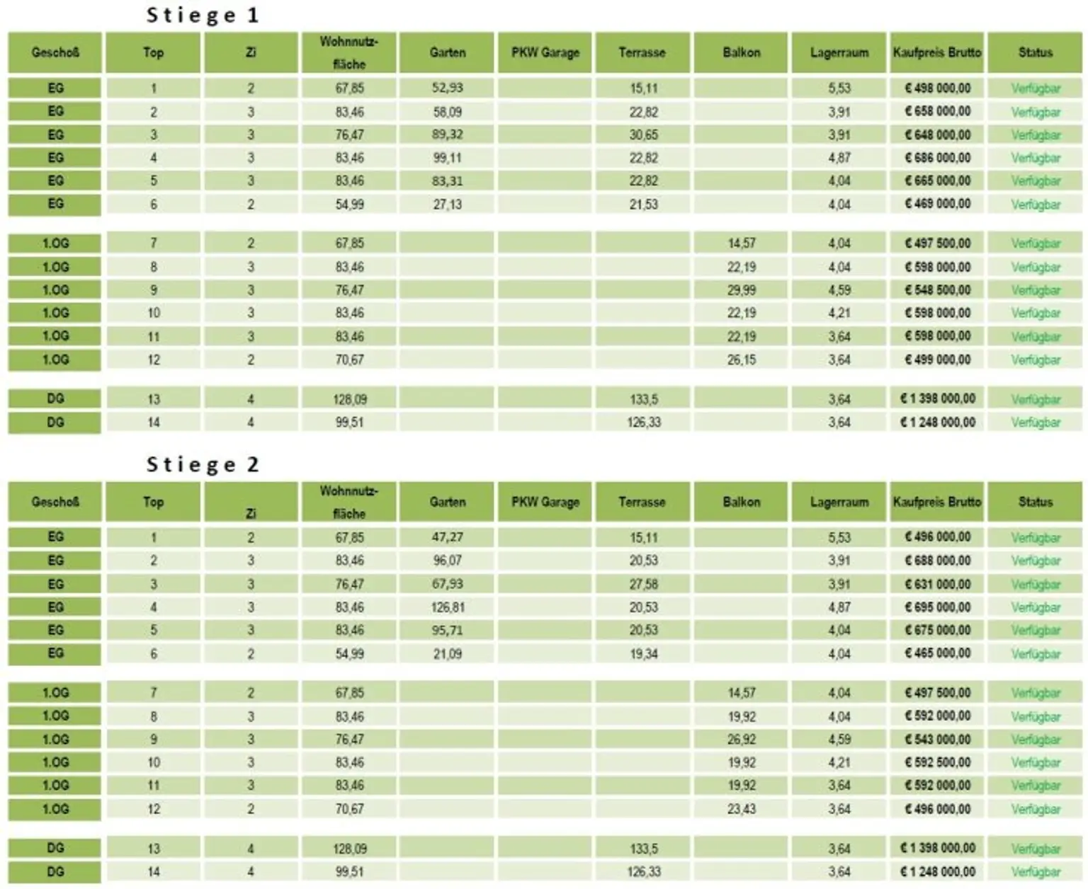 Fläche, Preise und Verfügbarkeit