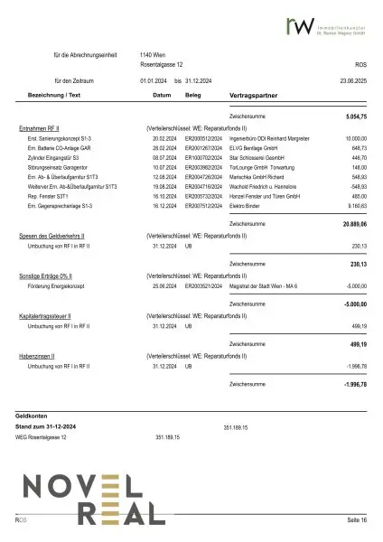 Helle und charmante Familienwohnung mit Loggia – umgeben von Grün, im Herzen von Penzing