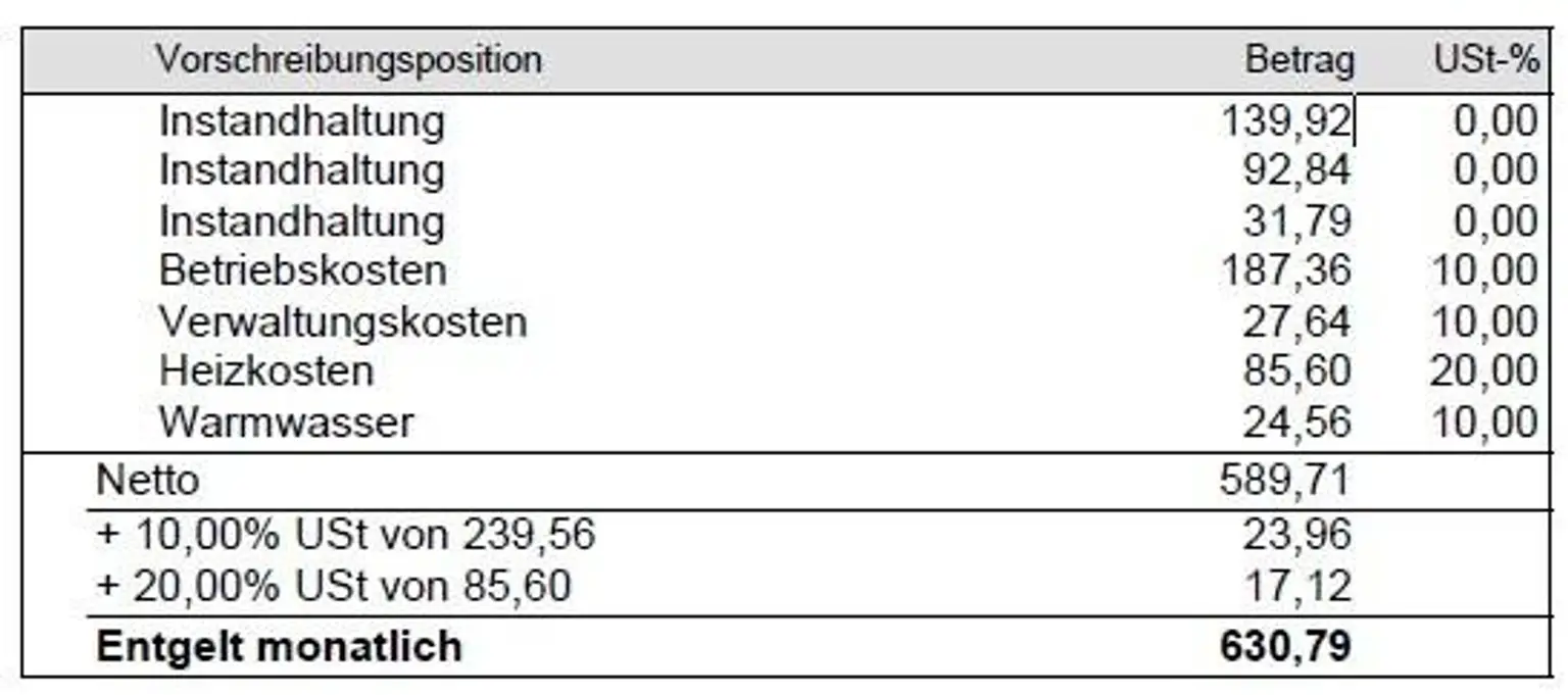 "3 oder 4 Zimmer & zwei Loggien für ein Halleluja!"