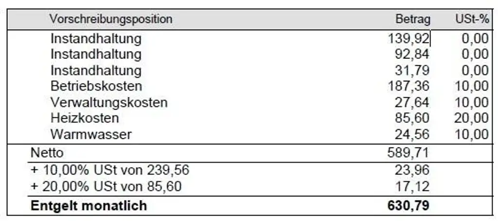 "3 oder 4 Zimmer & zwei Loggien für ein Halleluja!"