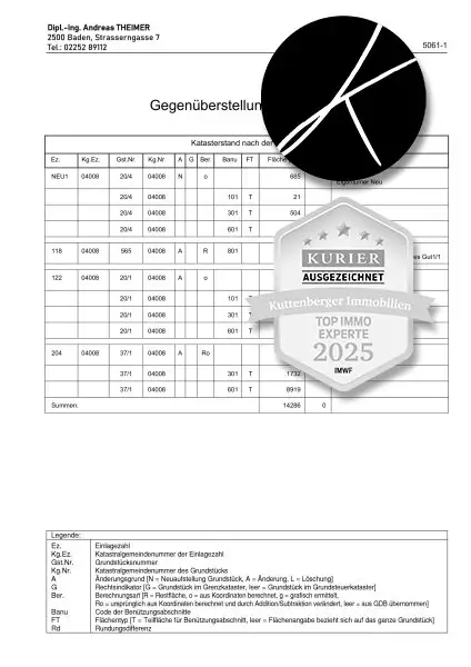Traumhaftes Baugrundstück (Aufschlusskosten ca 20.000€ und Teilungskosten ca. 9000 € trägt der Verkäufer!)  in Groisbach in idyllischer Lage: Alland, Niederösterreich - nur 120.000€   (80.000 Anzahlung & 40.000 in monat…