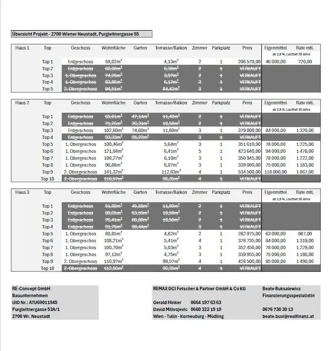 03 Verkaufsübersicht