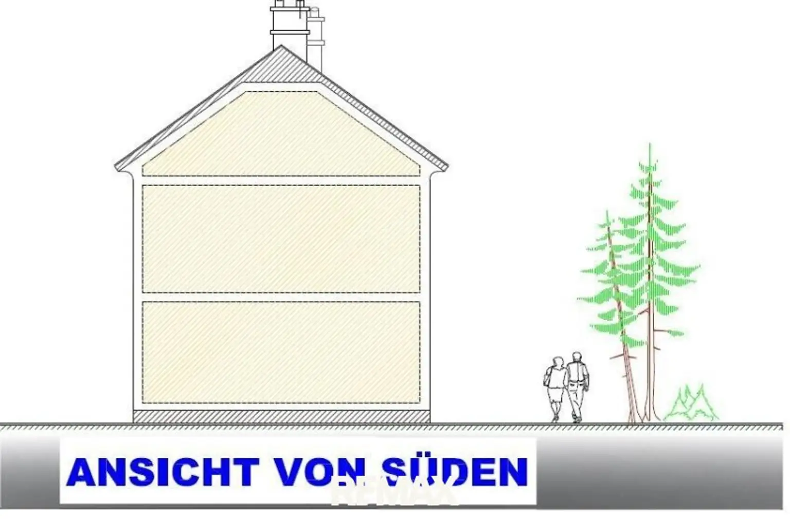 Ansicht von Süden