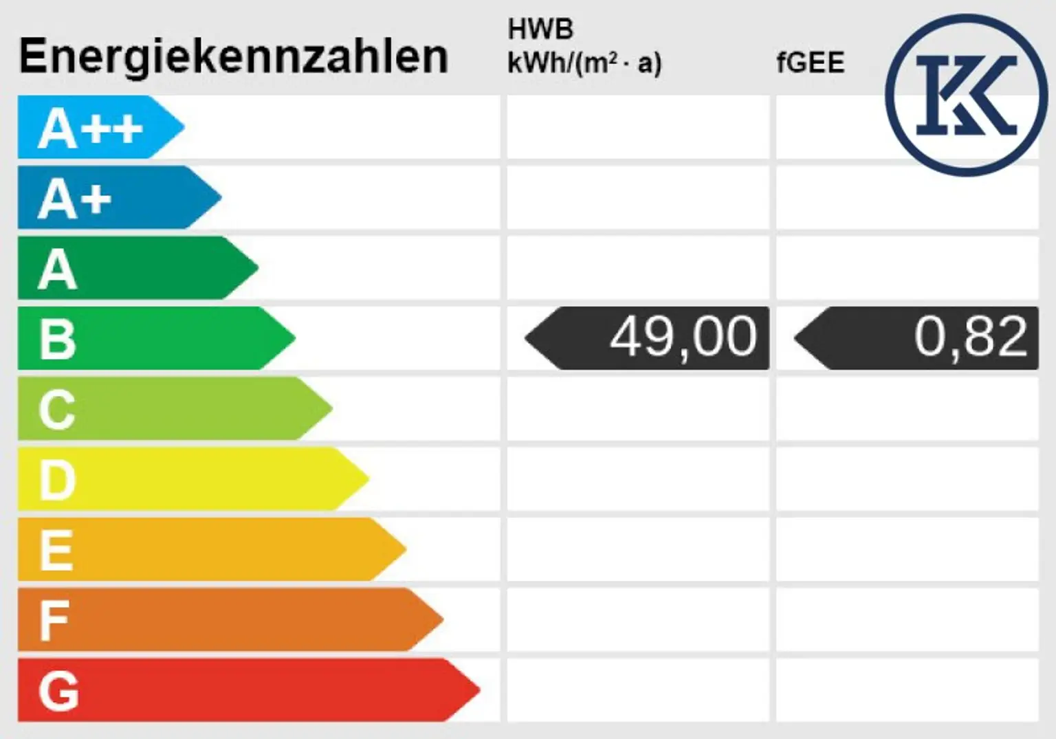 Energieskala