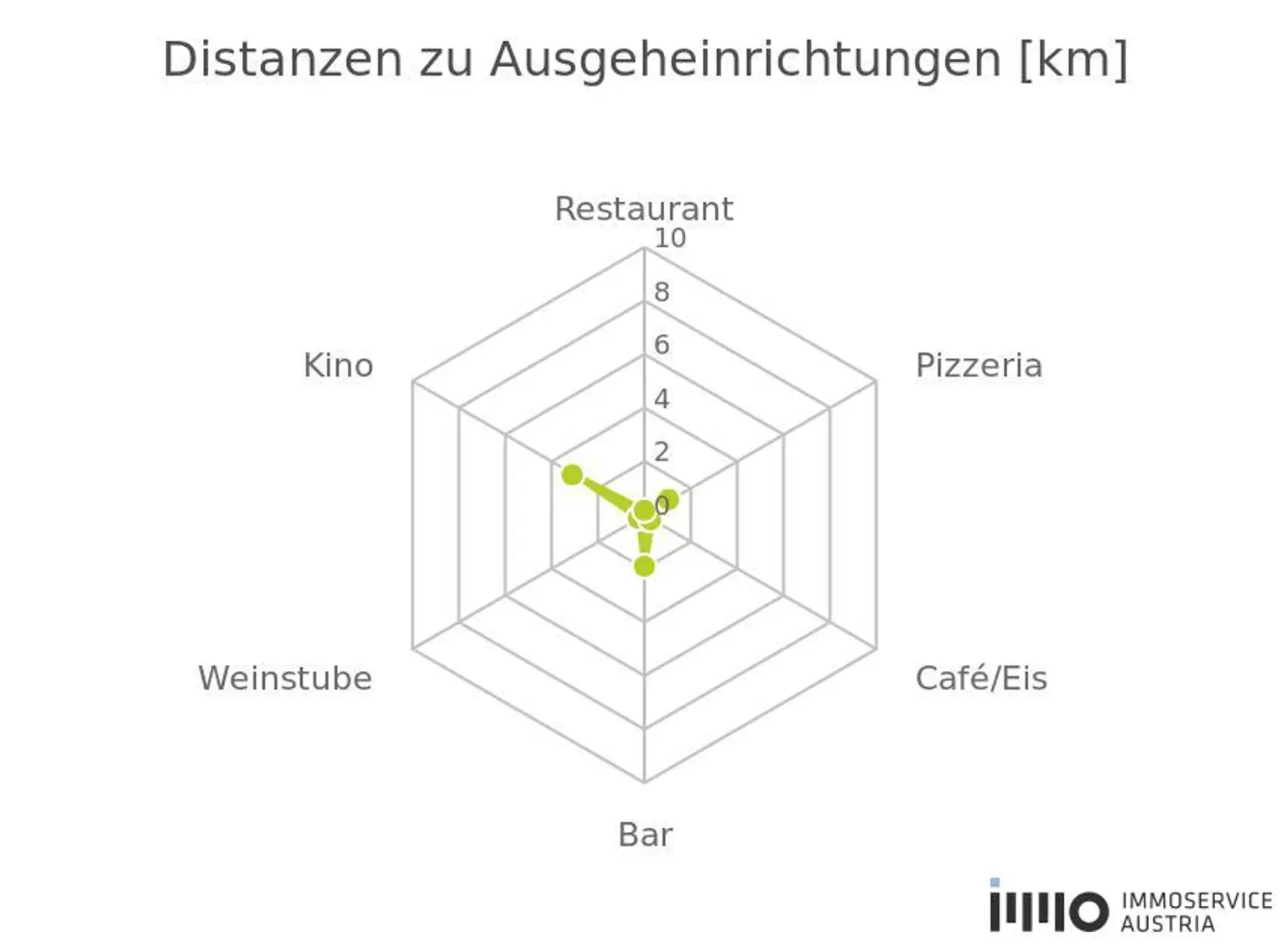 "Sonnige Westlage im Herzen von Biedermannsdorf: 800 m² Eckgrundstück!"
