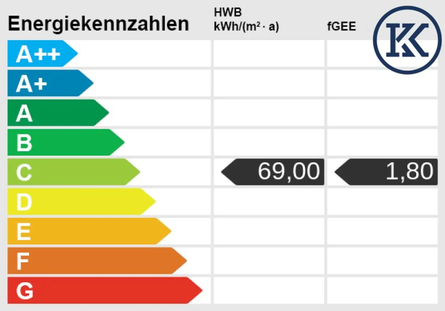 Energieskala