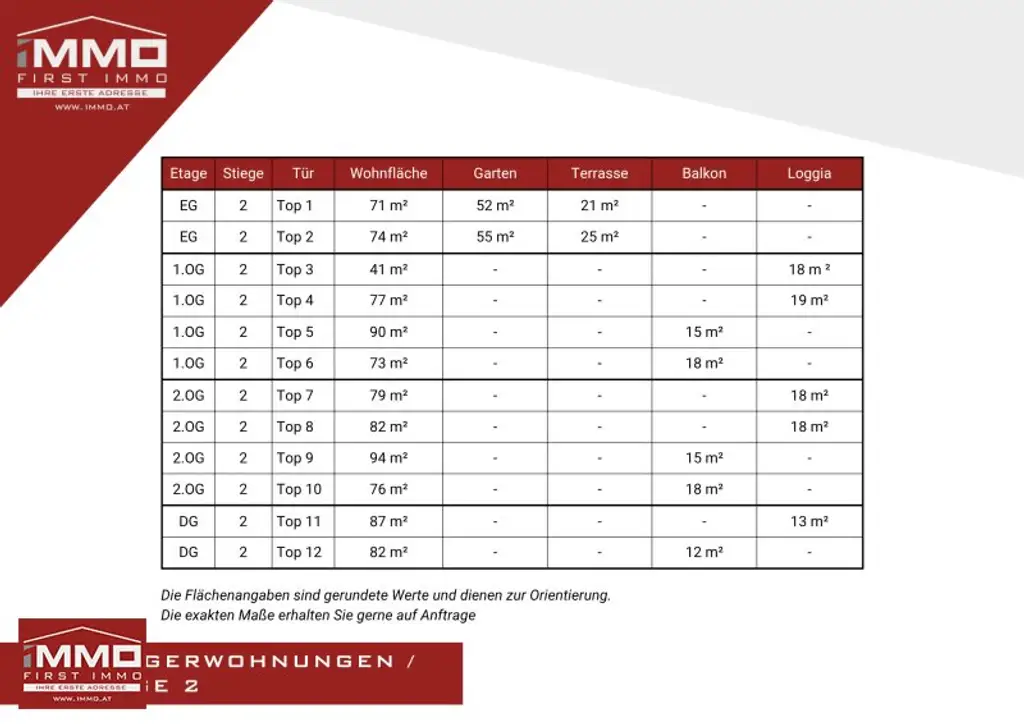 MODERNE ORDINATIONSFLÄCHEN IM ZENTRUM VON NEUNKIRCHEN!