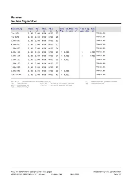 Feldkirchen Stadt - BJ 2018  ein Familien Haus 170 m² mit Garten und Carport mit 590 m² Grund– nähe medQuartier-Ärztehaus, HAK & BH Feldkirchen