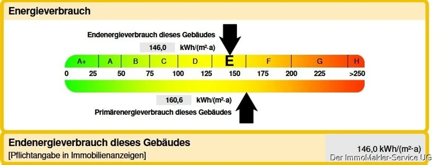 2254-PU Energieausweis Bild