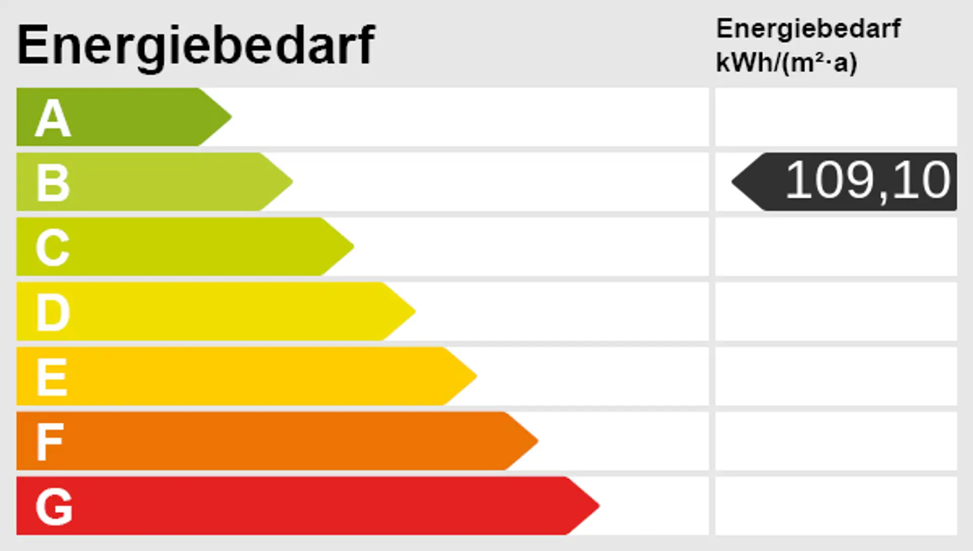Energieskala