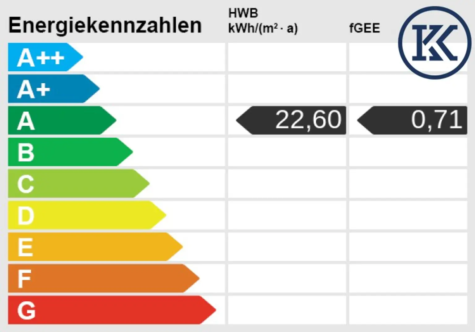 Energieskala