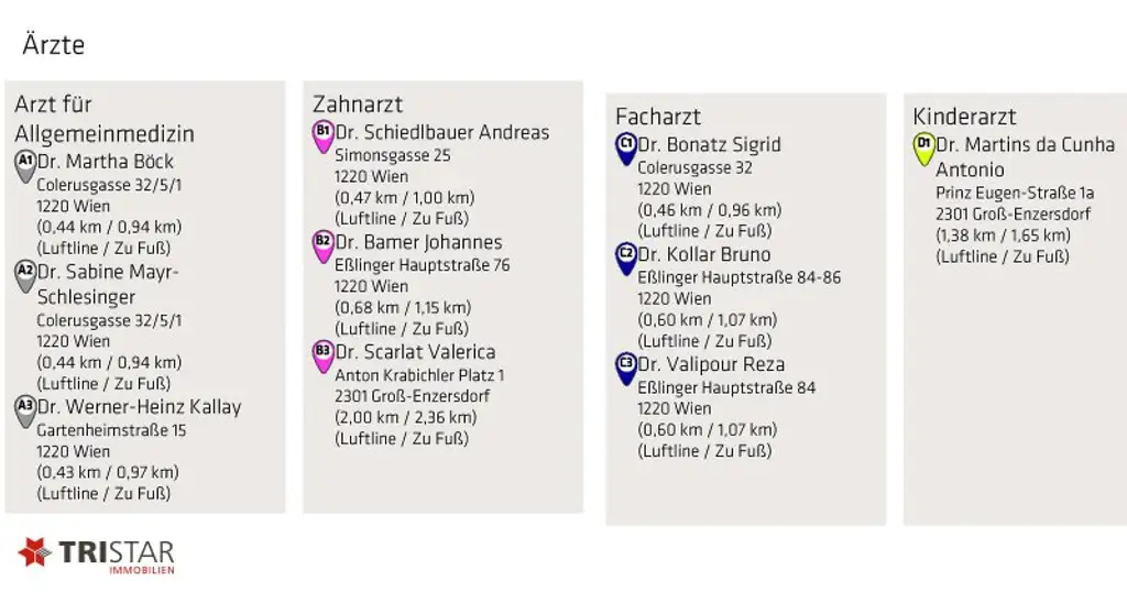 NEU • FAMILIENTRAUM • 4 HÄUSER • GARTEN • TERRASSE • PKW-STELLPLÄTZE • NÄHE LOBAU • LUFTWÄRMEPUMPE • 1220 WIEN