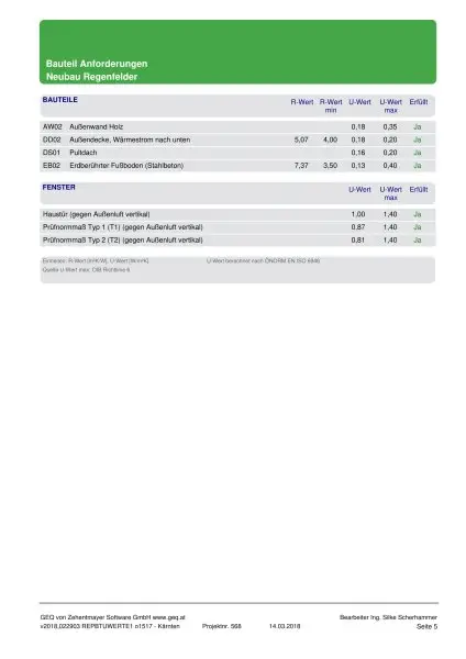 Feldkirchen Stadt - BJ 2018  ein Familien Haus 170 m² mit Garten und Carport mit 590 m² Grund– nähe medQuartier-Ärztehaus, HAK & BH Feldkirchen