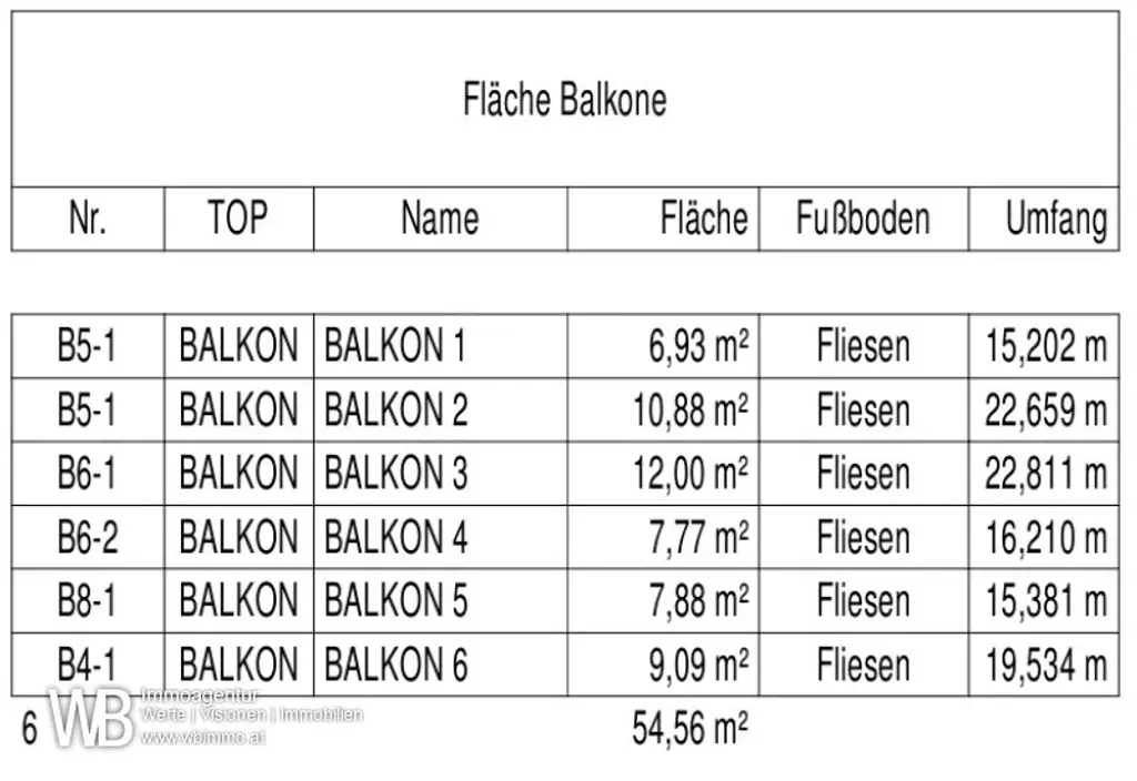 Erstbezug mit 94m² WFL + 2 Balkonen 18m², gr. Wohnküche & 2 Zimmer, 60m² PKW-Stellplatz