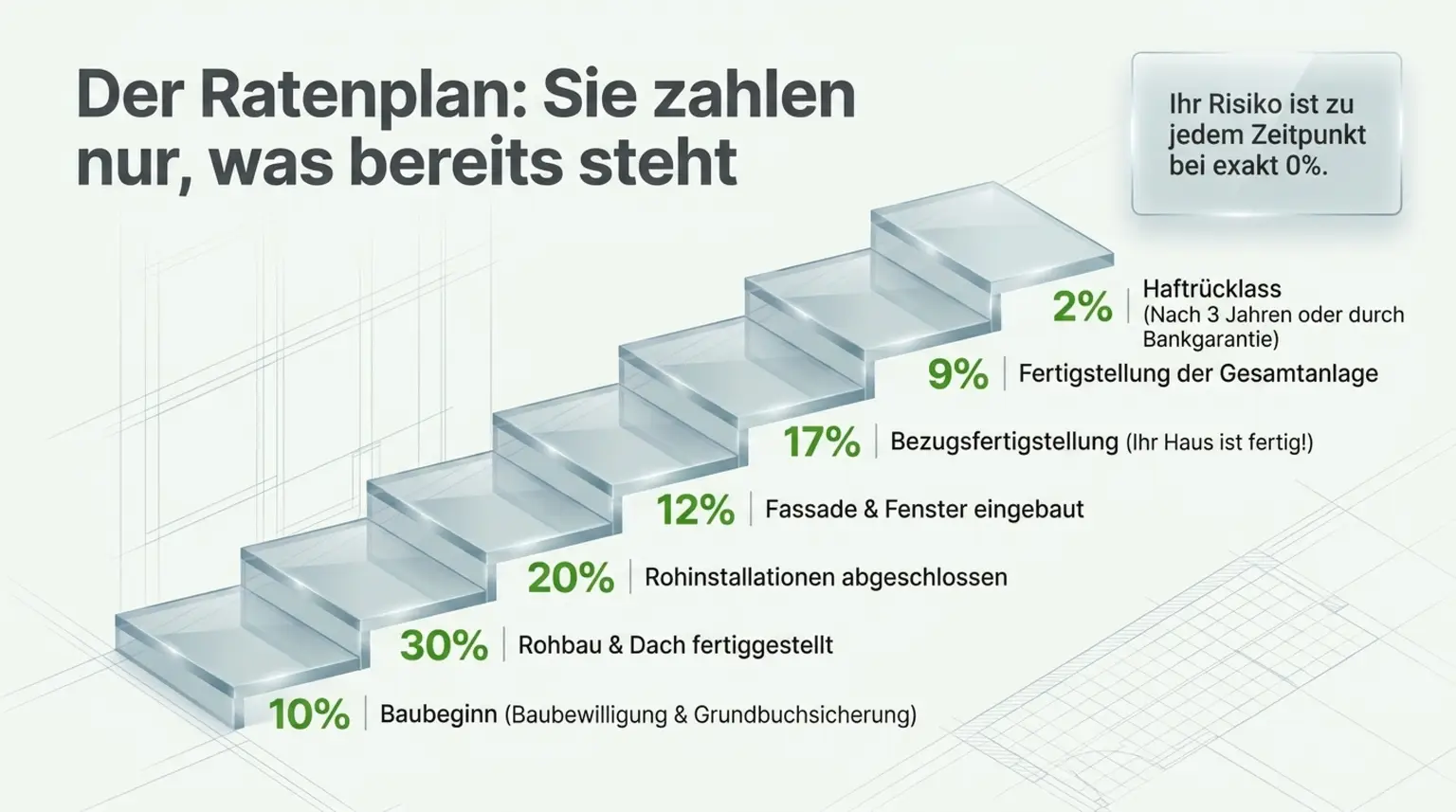 Entwurf ** LEISTBAR, MODERN, EFFIZIENT, IN BESTER QUALITÄT– Ihr Doppelhaus in Pottendorf ** Entwurf