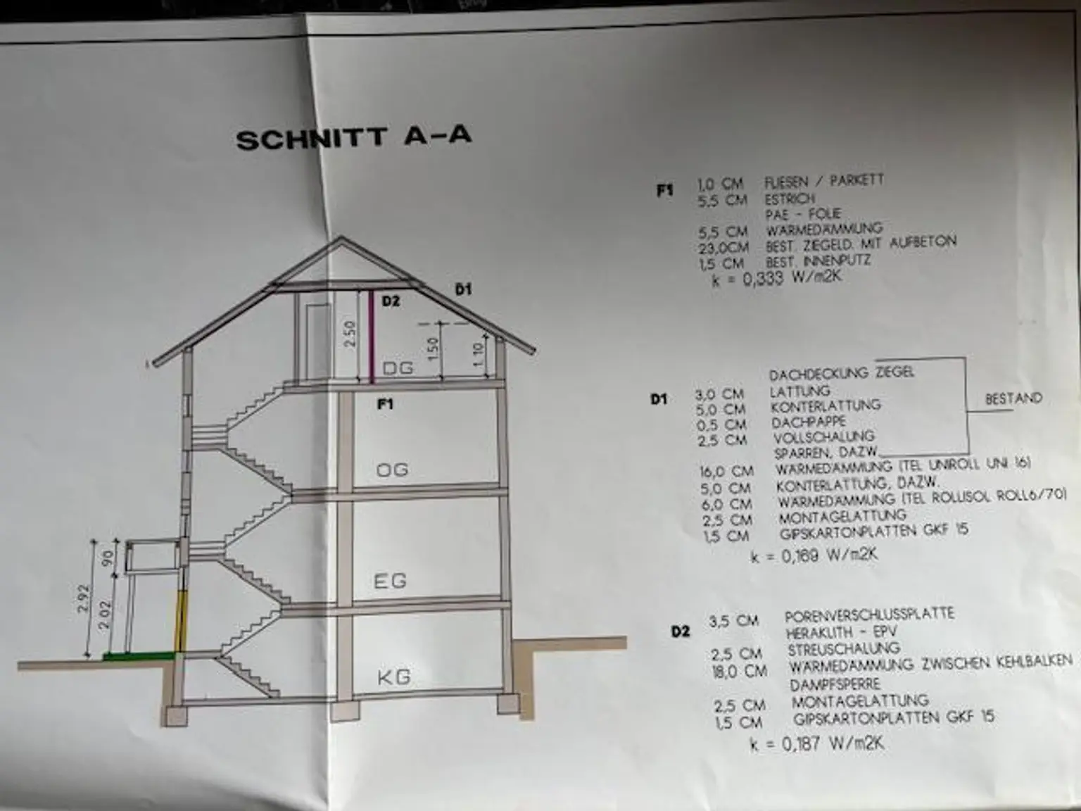 Schnitt
