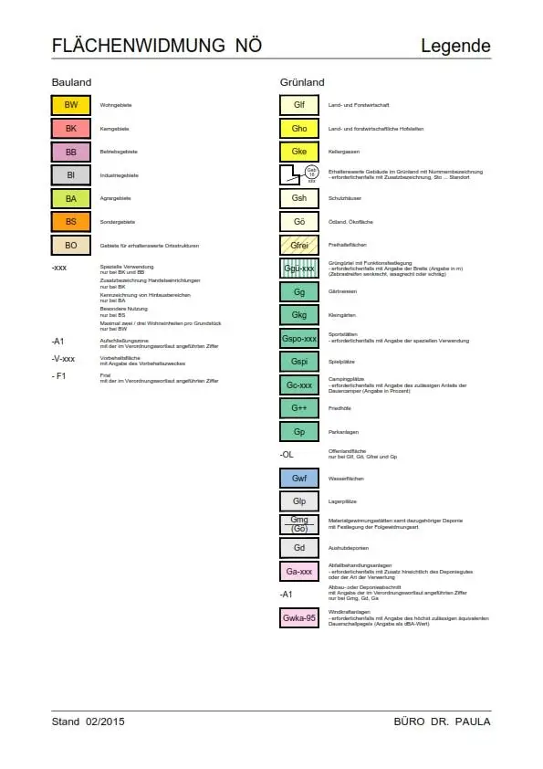 Zeichnerklärung Legende Flächenwidmungsplan_001