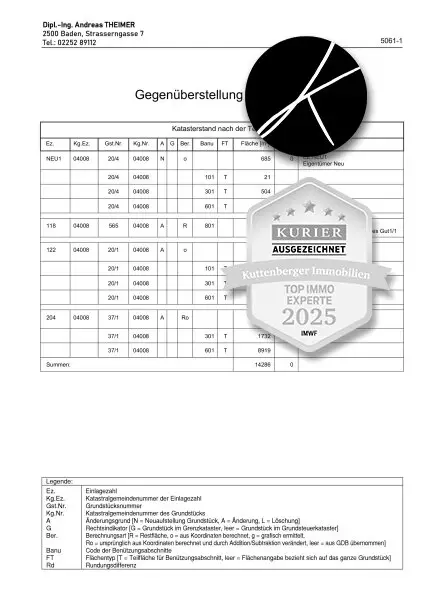 Traumhaftes Baugrundstück  in Groisbach in idyllischer Lage: Alland, Niederösterreich - nur 120.000€
