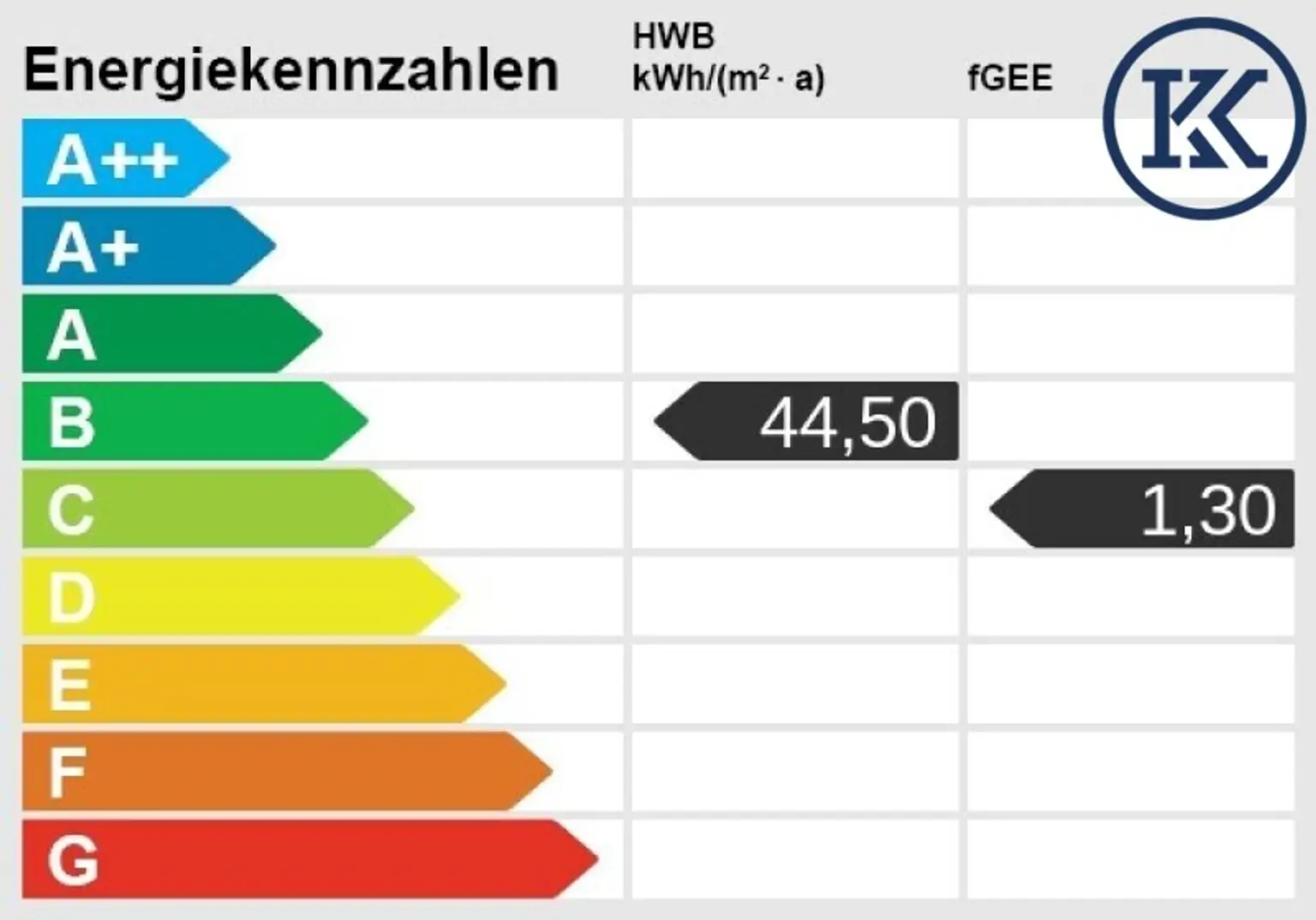 Energieskala