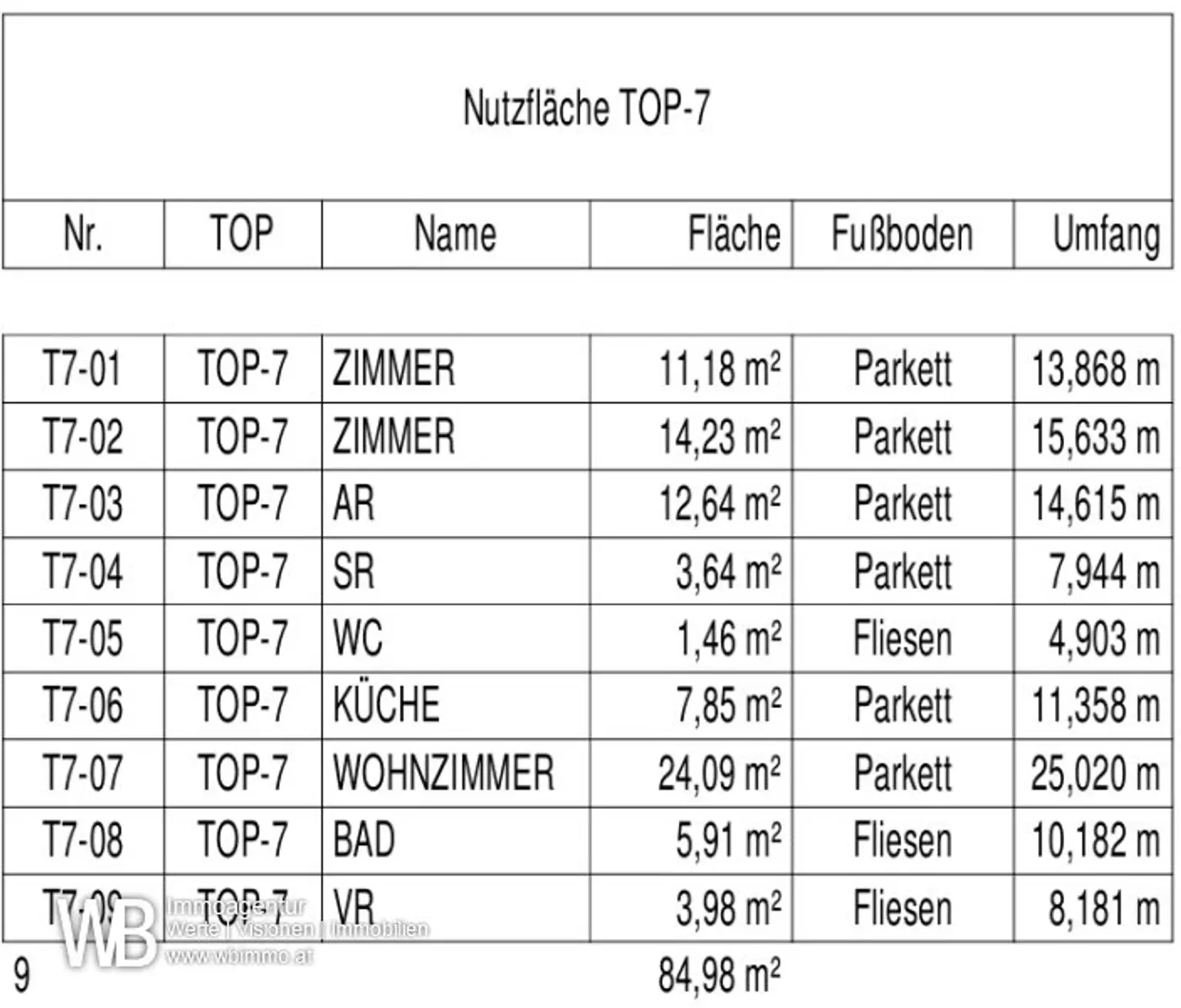 Erstbezug Südwest-Ausrichtung, 85m² WFL + Balkon 9m², 24m² WZ mit offener Küche & 3 Zimmer, 60m² PKW-Stellplatz