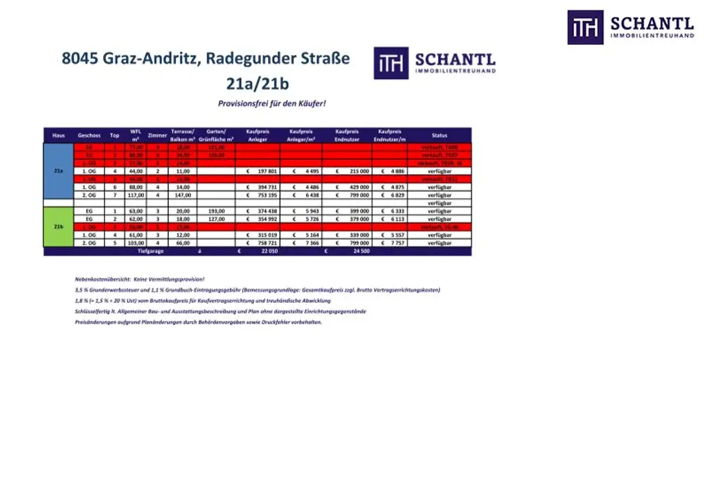 Penthouse-Feeling pur – Wohnen über den Dächern mit Stil und Weitblick in Graz-Andritz!