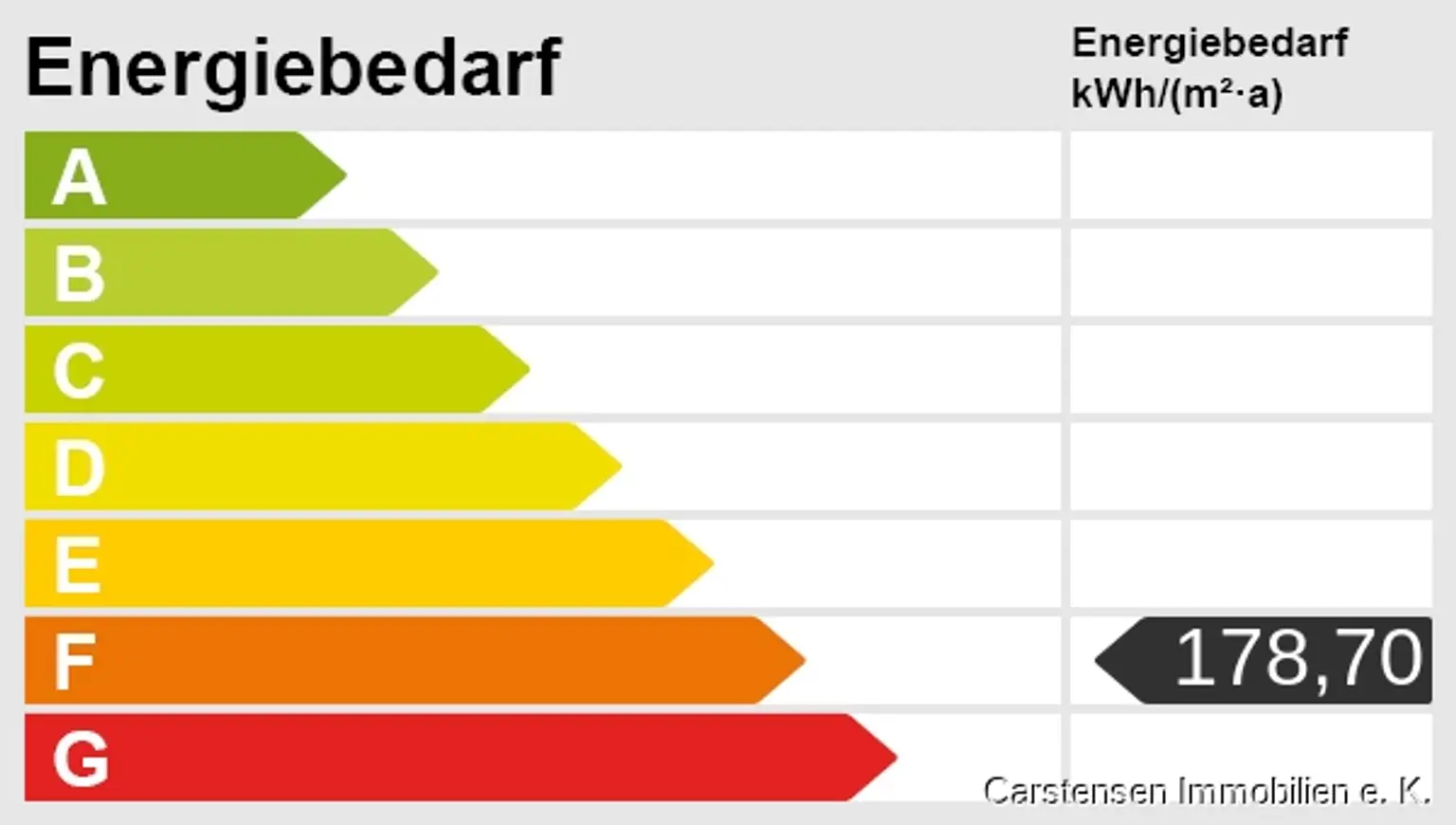 Energieskala