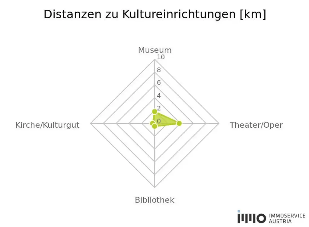 "Sonnige Westlage im Herzen von Biedermannsdorf: 800 m² Eckgrundstück!"