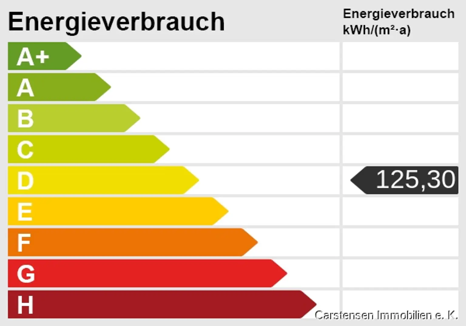 Energieskala