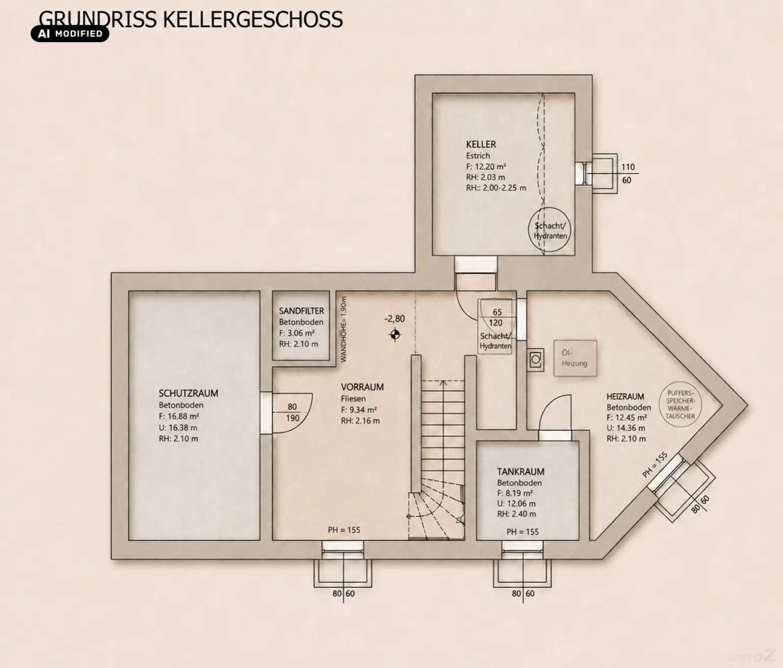 KI-bearbeitet – Plan KG