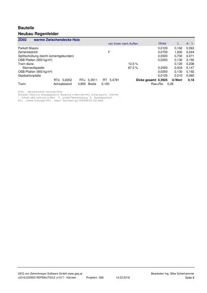 Feldkirchen Stadt - BJ 2018  ein Familien Haus 170 m² mit Garten und Carport mit 590 m² Grund– nähe medQuartier-Ärztehaus, HAK & BH Feldkirchen