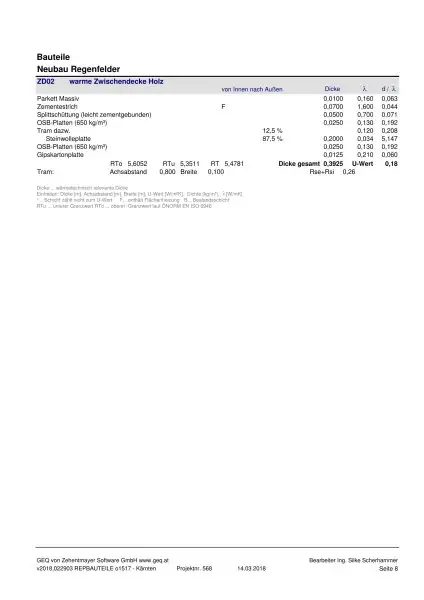 Feldkirchen Stadt - BJ 2018  ein Familien Haus 170 m² mit Garten und Carport mit 590 m² Grund– nähe medQuartier-Ärztehaus, HAK & BH Feldkirchen