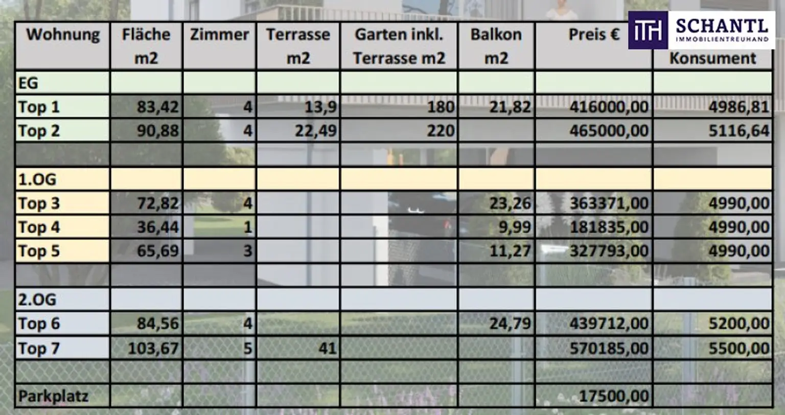 Gigantisch großes Penthouse mit einer SO-Terrasse und einem W-Balkon in einer ruhigen Sackstraße in 8041 Graz - Projektübergabe SOMMER 2027! PROVISIONSFREI!