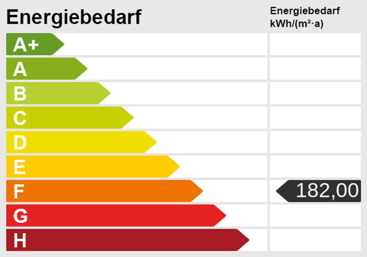 Energieskala