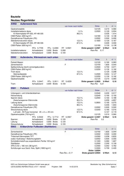 Feldkirchen Stadt - BJ 2018  ein Familien Haus 170 m² mit Garten und Carport mit 590 m² Grund– nähe medQuartier-Ärztehaus, HAK & BH Feldkirchen