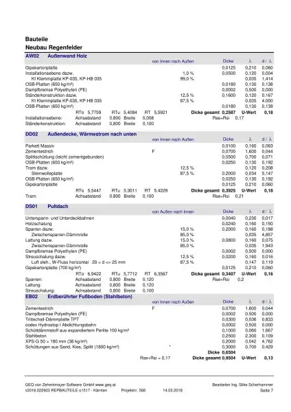 Feldkirchen Stadt - BJ 2018  ein Familien Haus 170 m² mit Garten und Carport mit 590 m² Grund– nähe medQuartier-Ärztehaus, HAK & BH Feldkirchen