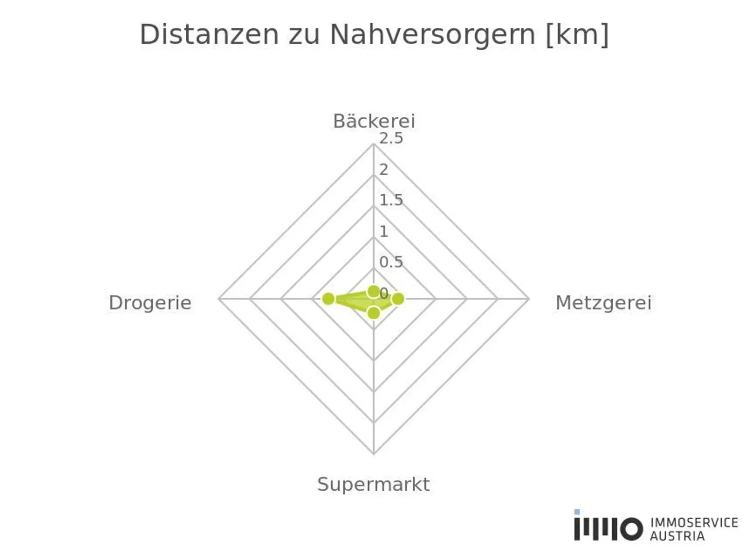 " Wohlfühlwohnung mit Balkon und Stil!"