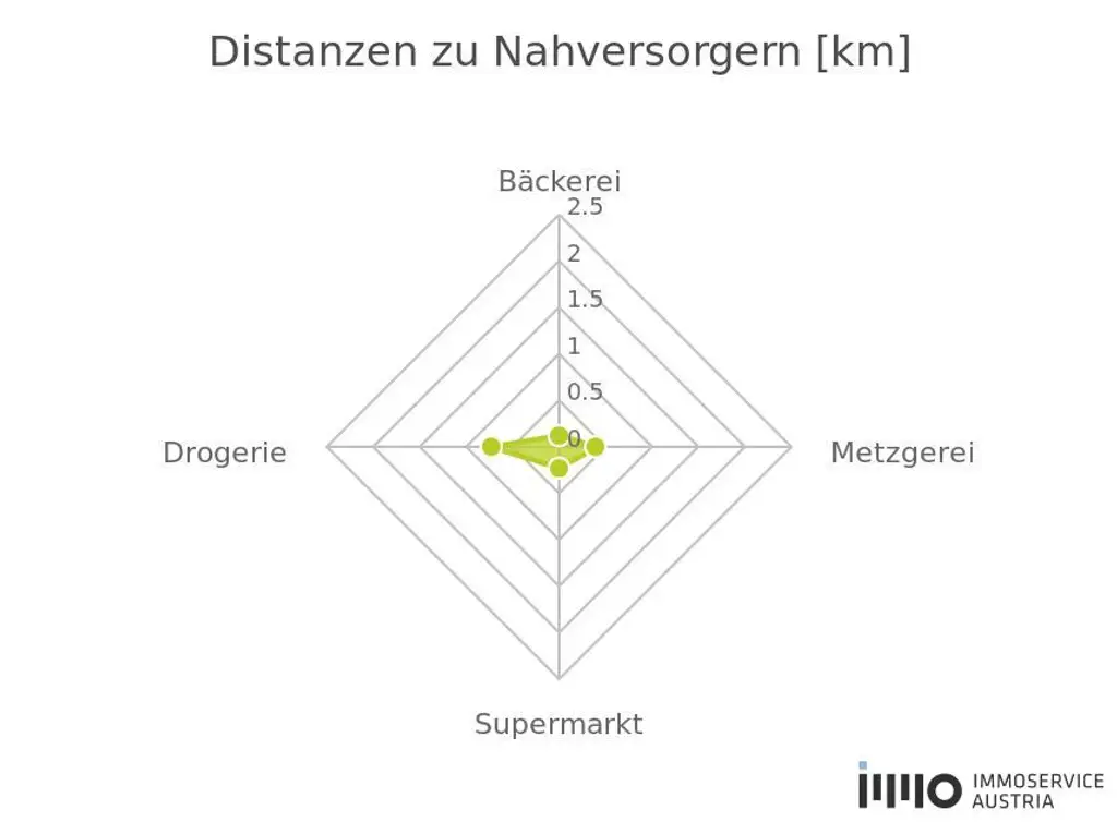 " Wohlfühlwohnung mit Balkon und Stil!"