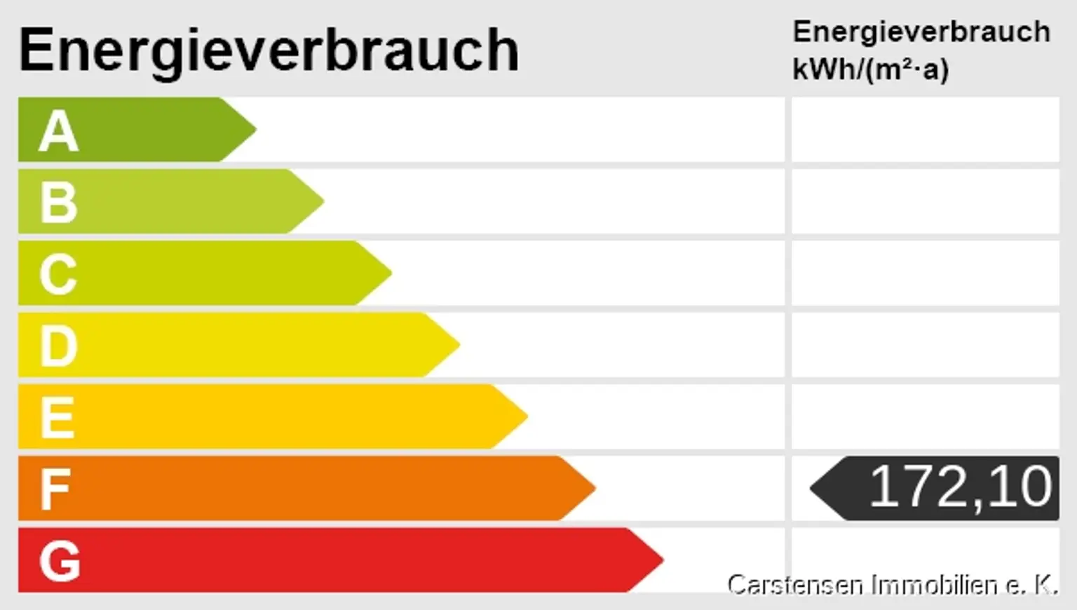 Energieskala