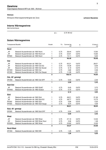 Ablösefreie Ordination zu vermieten !