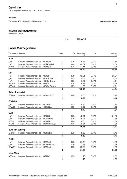 Ablösefreie Ordination zu vermieten !
