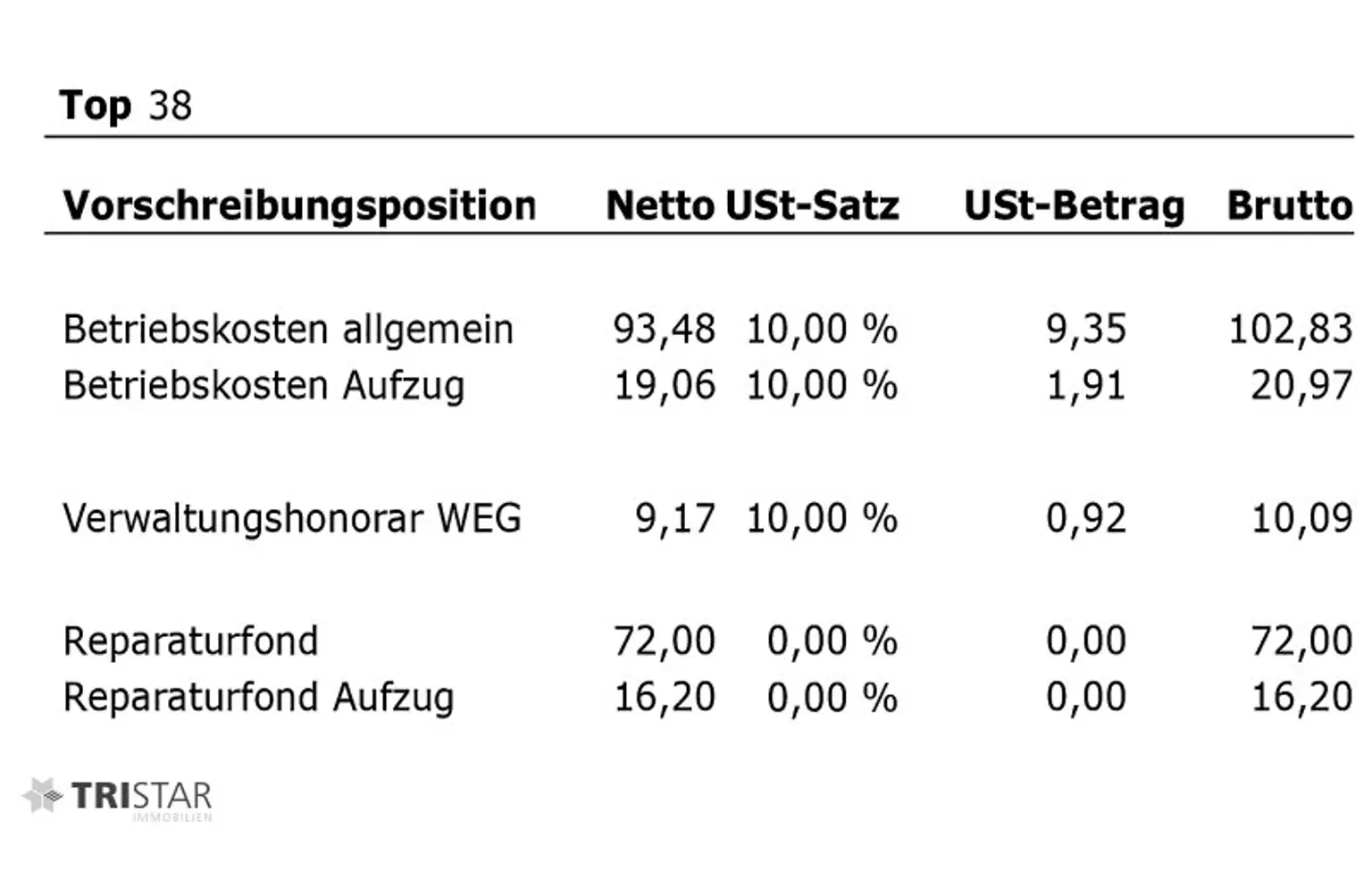 NEU! ++ NEUBAU DACHGESCHOSSWOHNUNGEN U6 JÄGERSTRASSE ++ 1200 WIEN ++ AB 189.000 € ++ FÜR ANLEGER & EIGENNUTZER ++