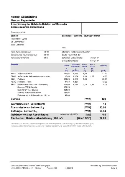 Feldkirchen Stadt - BJ 2018  ein Familien Haus 170 m² mit Garten und Carport mit 590 m² Grund– nähe medQuartier-Ärztehaus, HAK & BH Feldkirchen