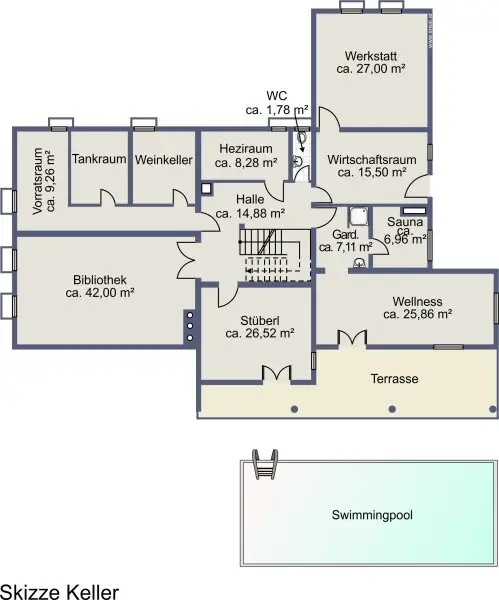 Plan Keller