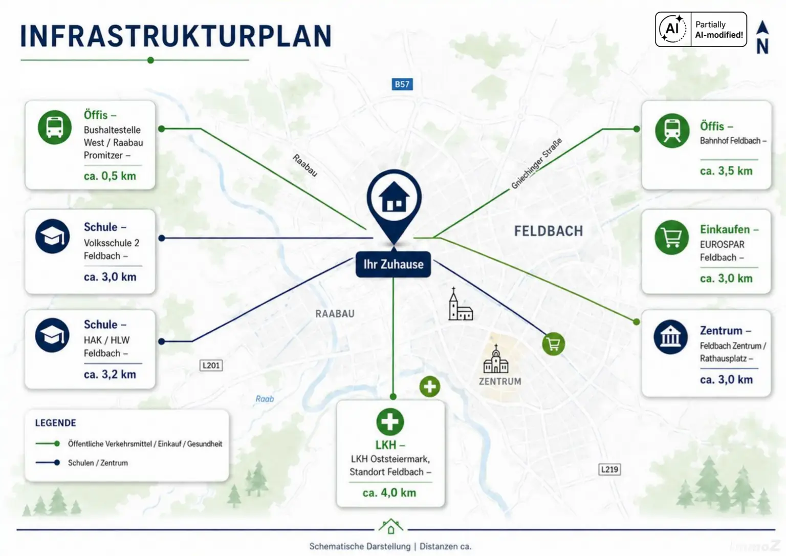 Infrastruktur