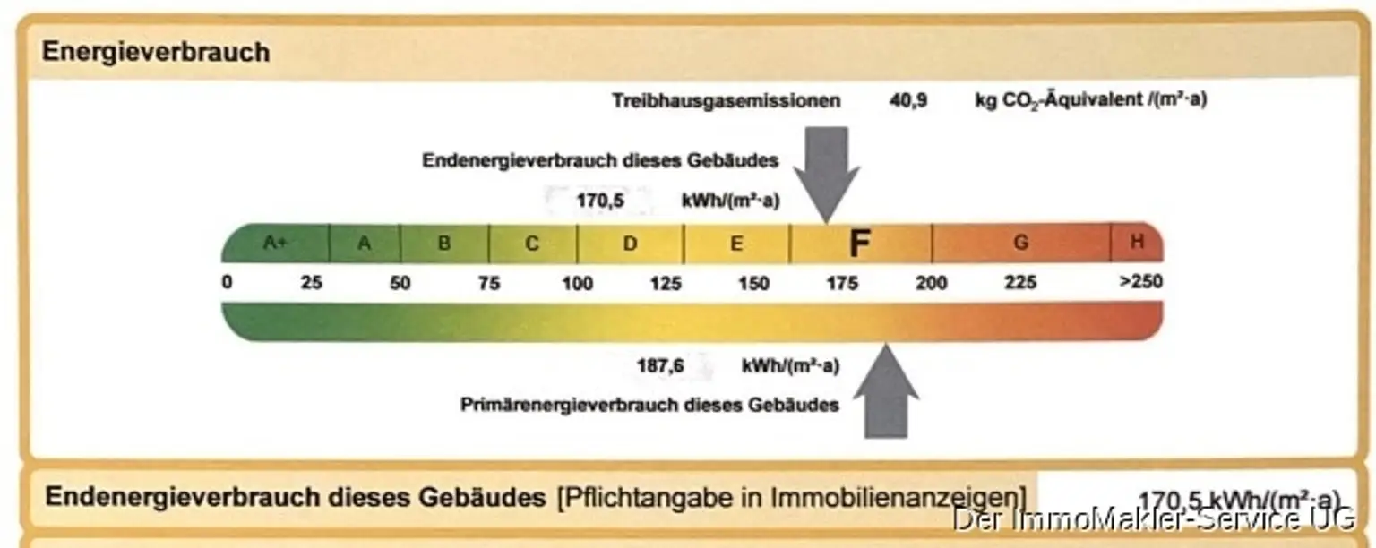 Energieausweis