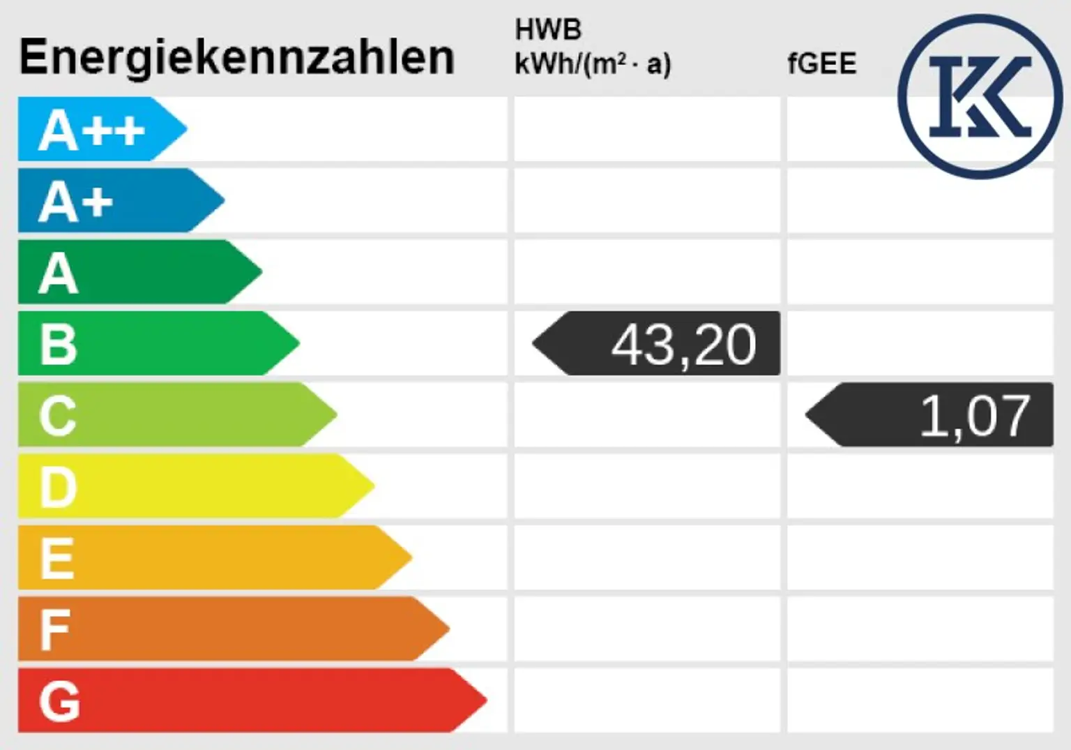 Energieskala