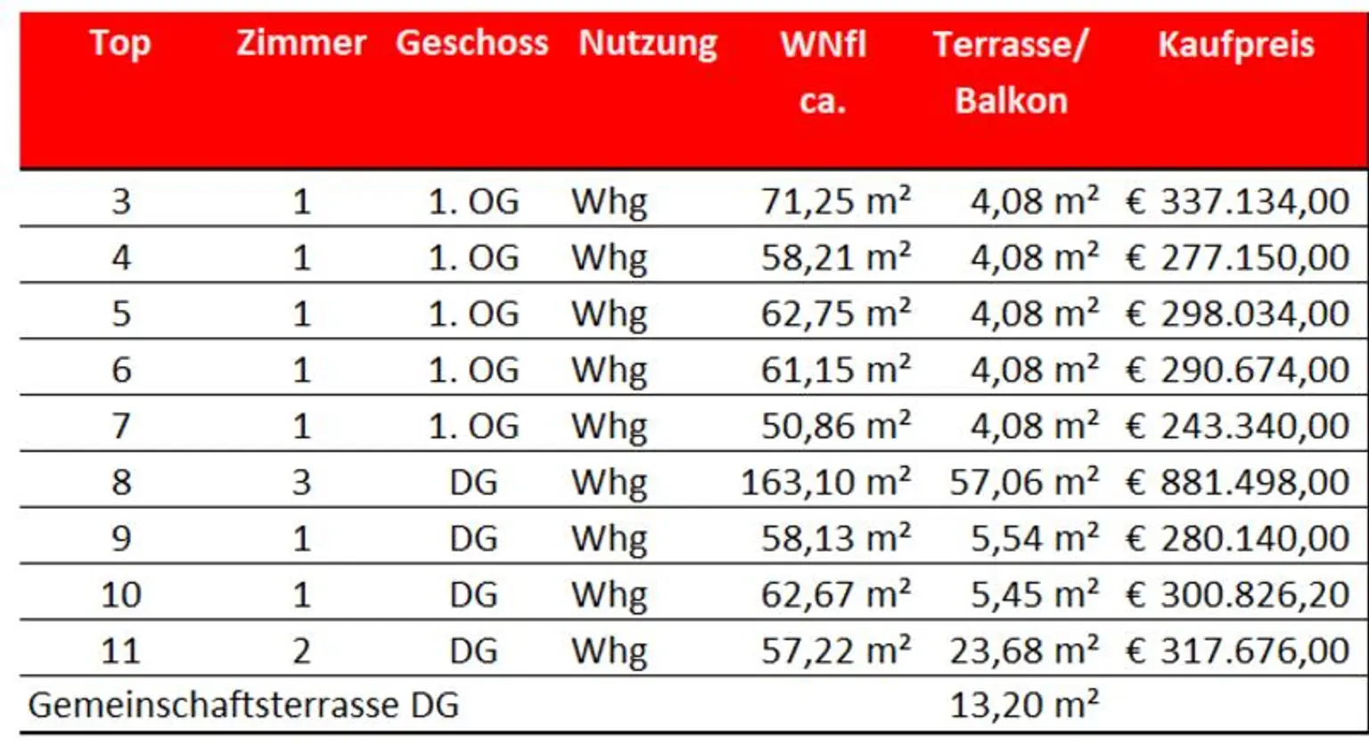 Dachgeschoß-Erstbezug in Deutsch Wagram