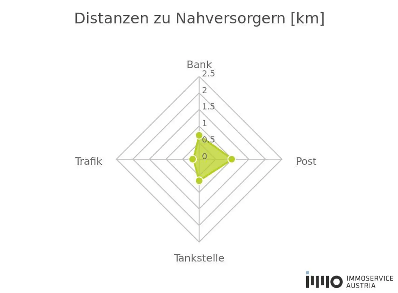 " Wohlfühlwohnung mit Balkon und Stil!"